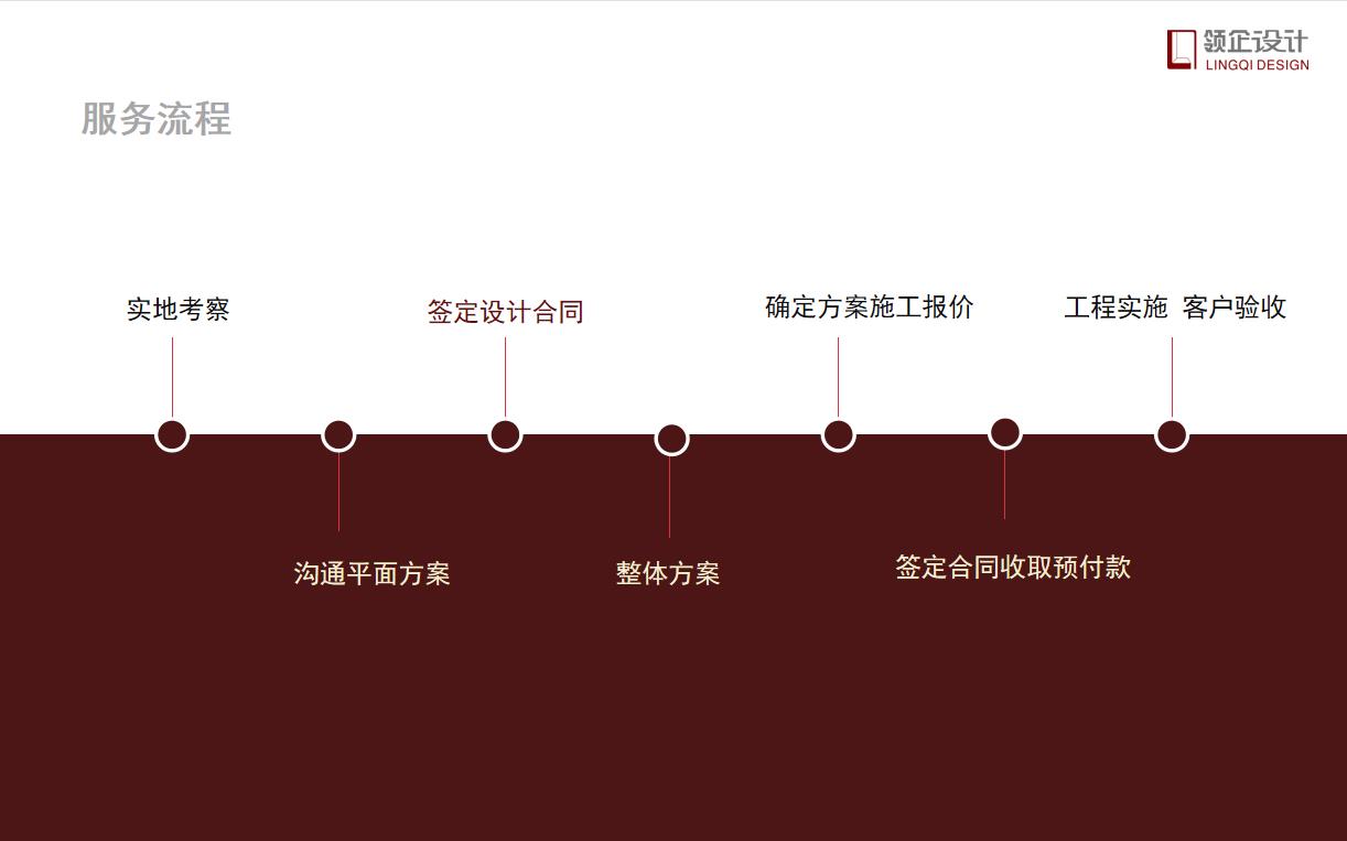 辦公室設(shè)計(jì)需要付設(shè)計(jì)費(fèi)嗎，具體設(shè)計(jì)流程有哪些？